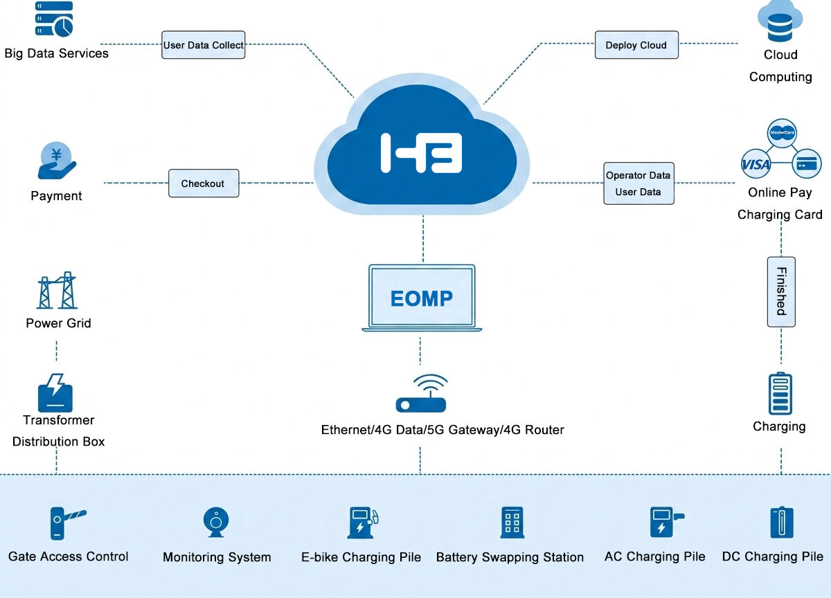 Solutions 1 omp e1777817422927