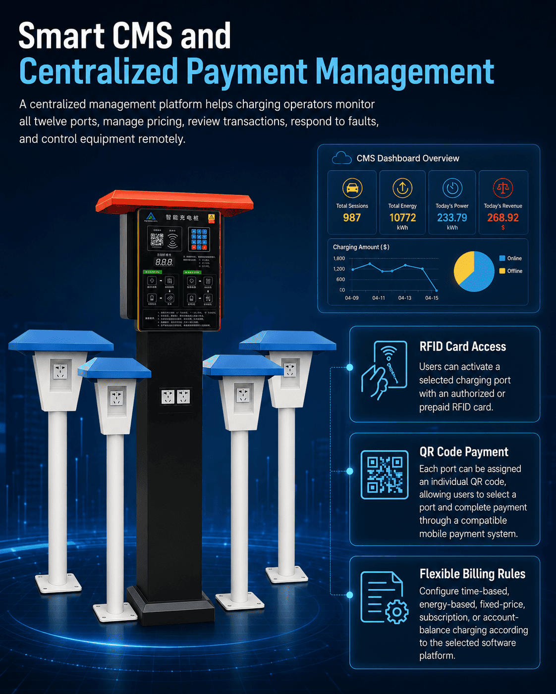 12-Channel Pedestal E-Bike Charging Station with Protective Roof 2 12 channel e bike charging station management system