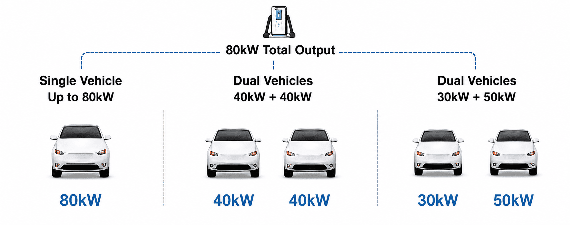 Commercial Floor-Standing 60kW/80kW DC Fast Charger with Dual CCS2 Connectors 6 80kW Dual Port EV Charger