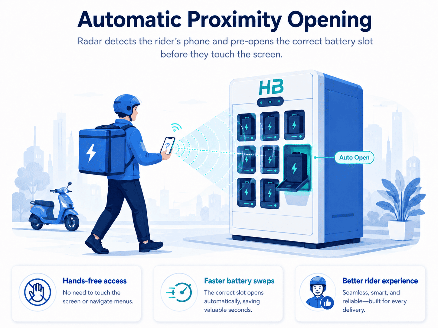 The Global Expansion of Smart Two-Wheeler Battery Swapping Cabinets: How Chinese Infrastructure Sets the Benchmark 2 Automatic Proximity Opening 1