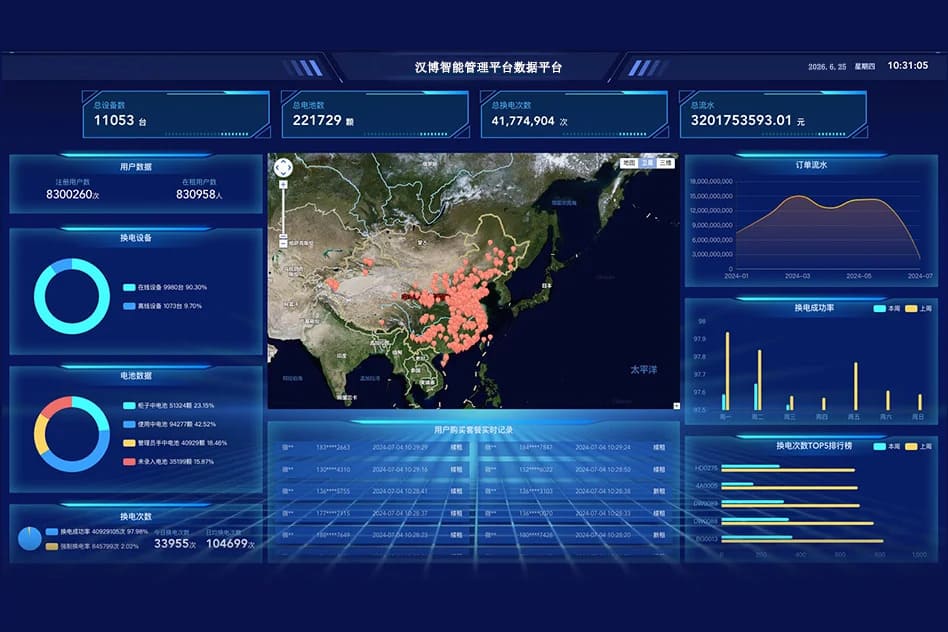 Cloud IoT Management Platforms