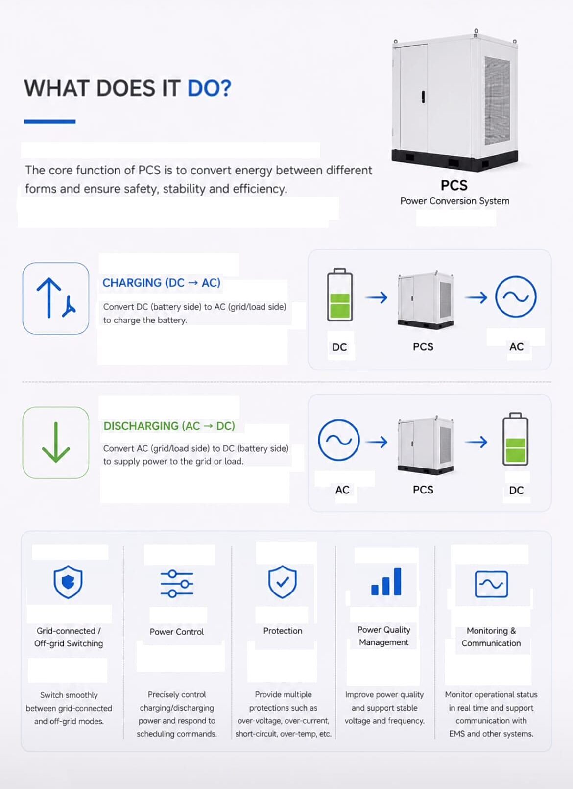 What is a PCS (Power Conversion System) in Battery Energy Storage? 3 Commercial and Industrial energy storage applications with PCS e1782464327585