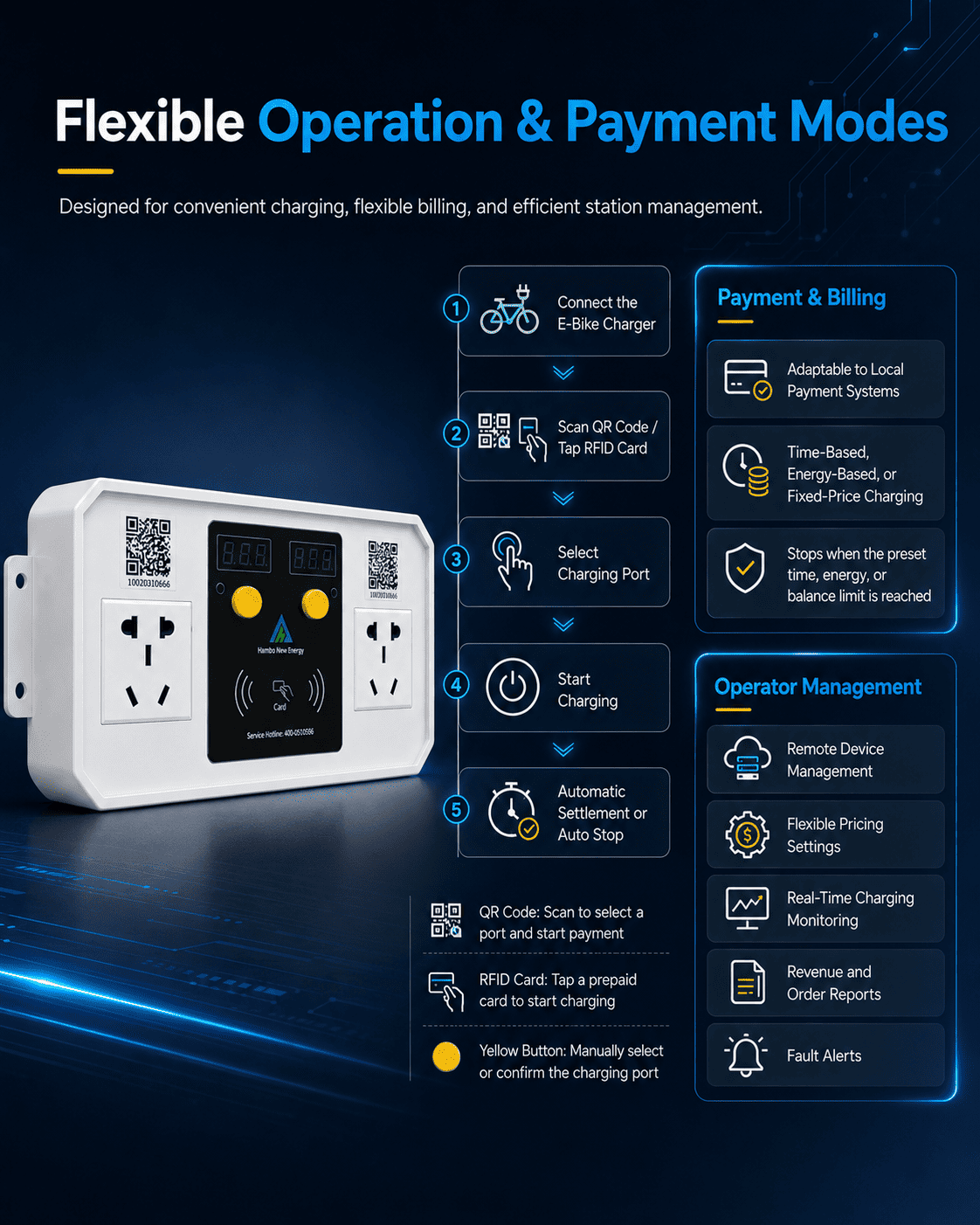 Wall-mounted Smart 2-Port E-Bike Charging Station 2 E bike Charging Operation