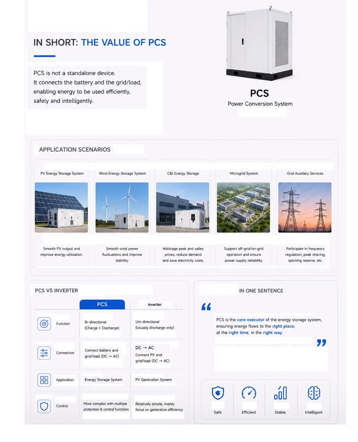 What is a PCS (Power Conversion System) in Battery Energy Storage? 5 PCS vs Inverter