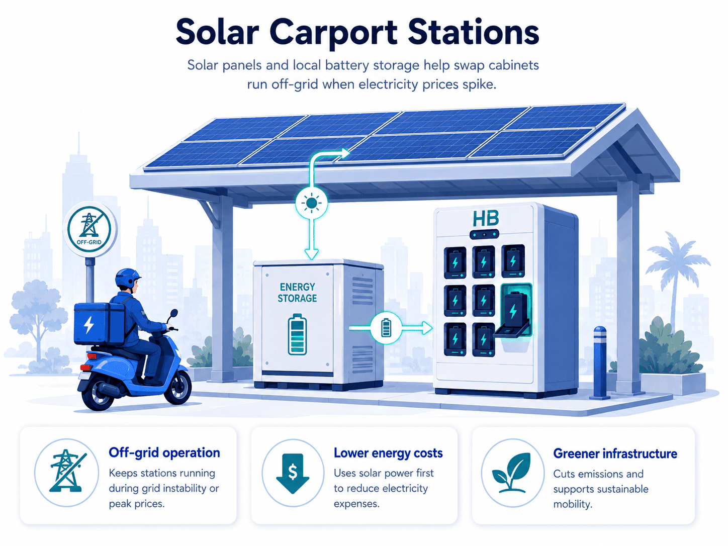 The Global Expansion of Smart Two-Wheeler Battery Swapping Cabinets: How Chinese Infrastructure Sets the Benchmark 3 Solar Carport Stations