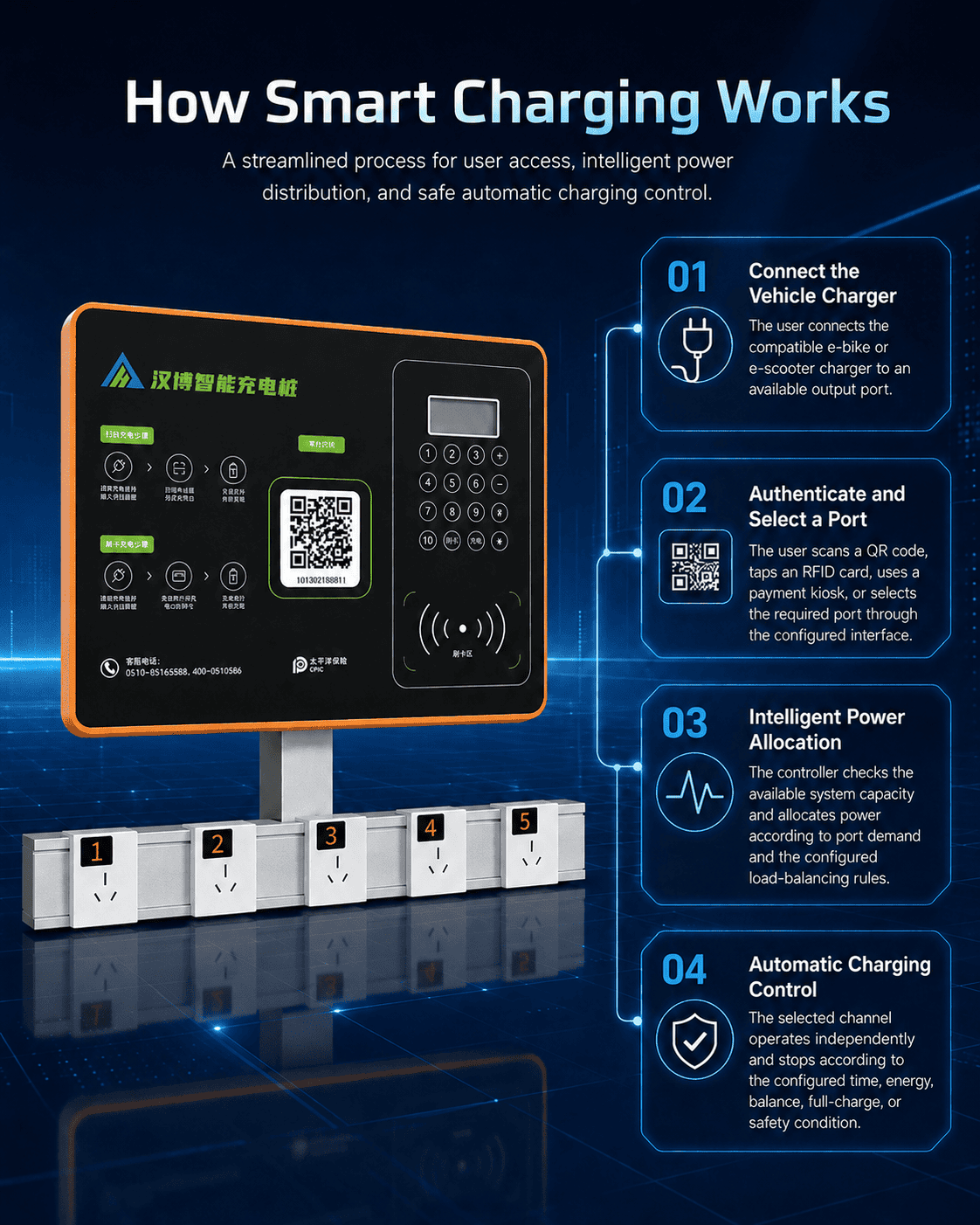 10-Port E-Bike Charging Station | Commercial Multi-Channel Charger 2 how 10 Port Charging System Works