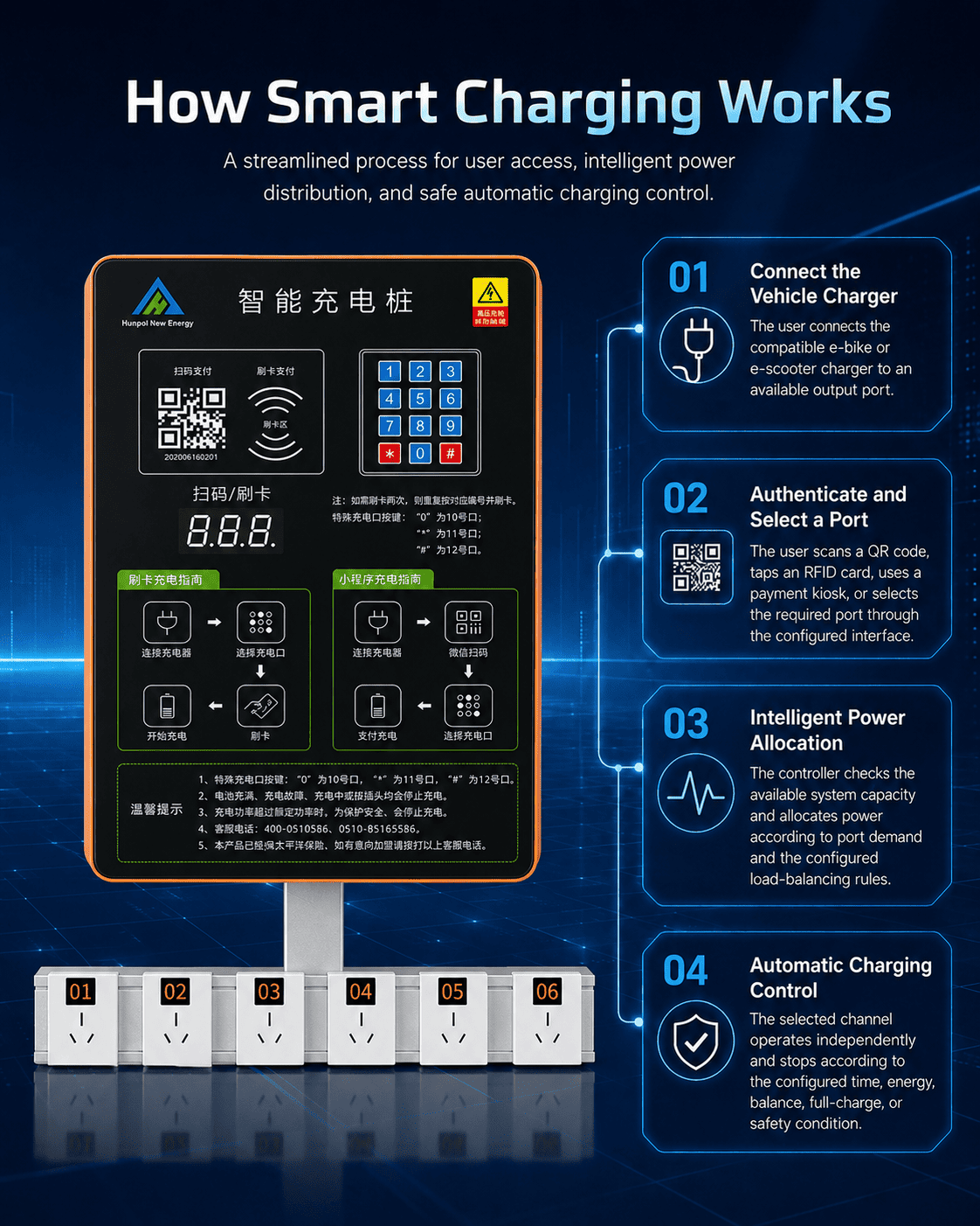Smart 12-Port E-Bike Charging Station with RFID & App Control 2 how 12 port e bike charging works
