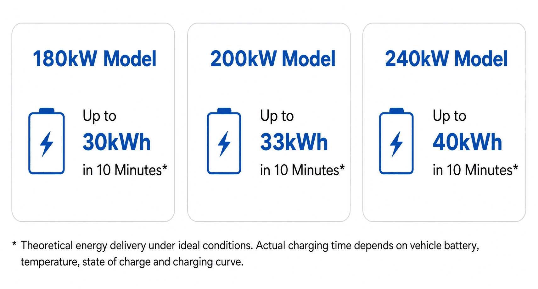 180kW-240kW Commercial DC Charging Station with Credit Card & RFID Payment 2 improve harging bay throughput