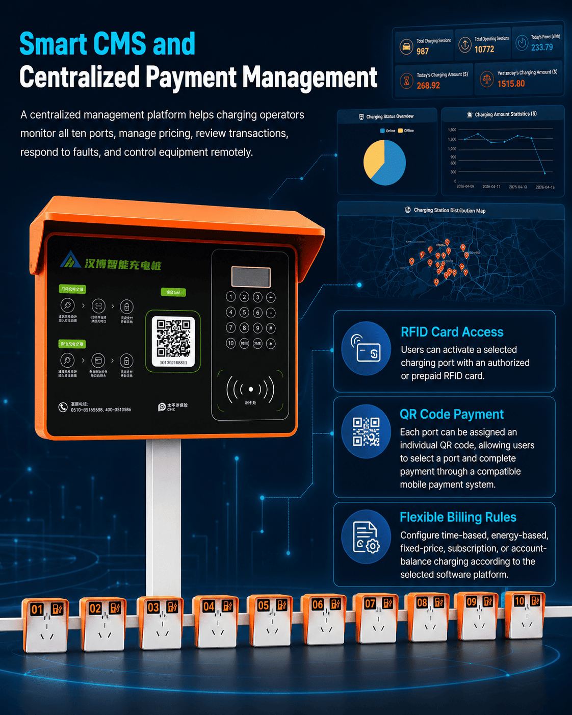 10-Port E-Bike Charging Station | Commercial Multi-Channel Charger 3 smart cms