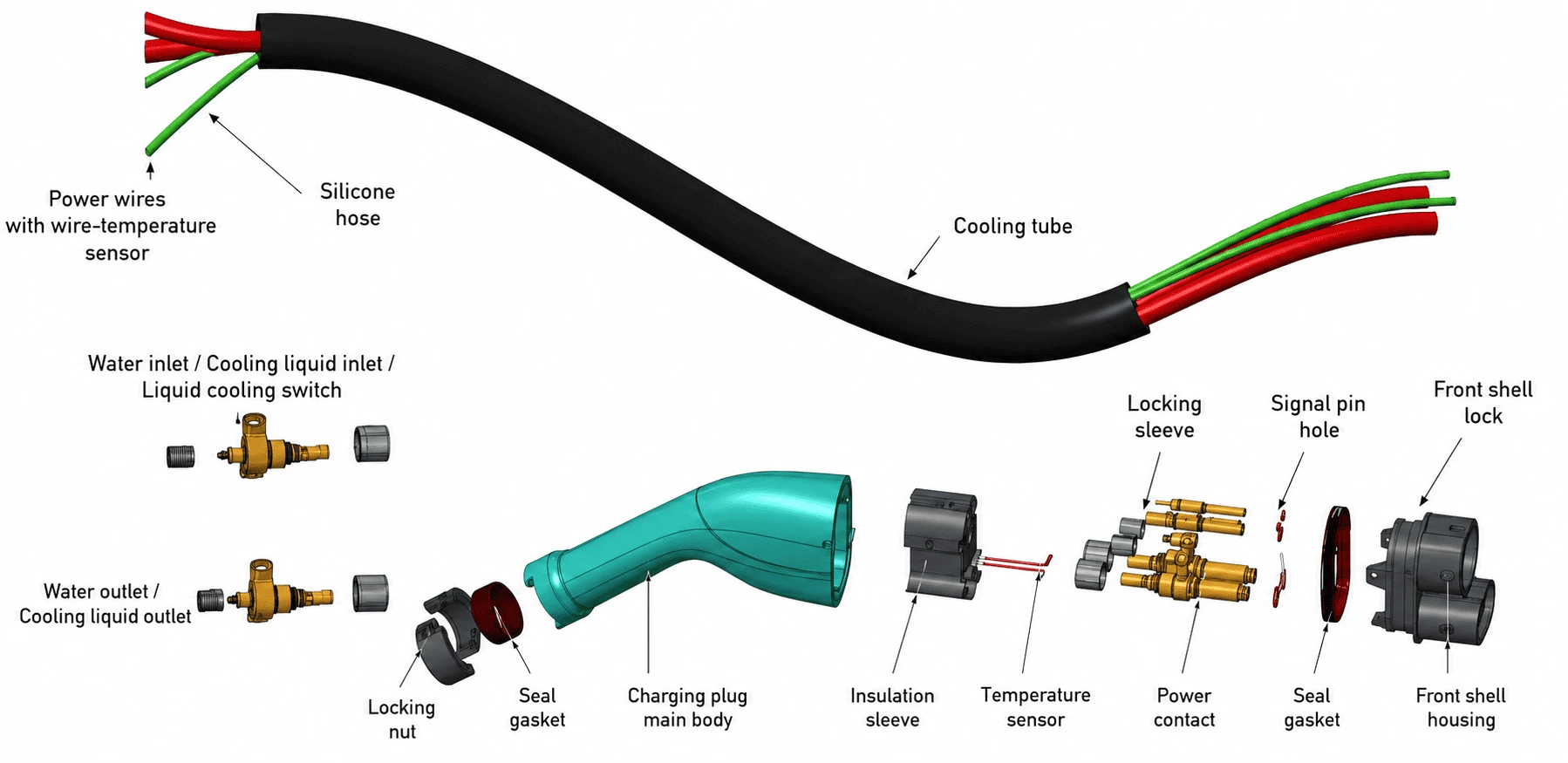 Liquid Cooled EV Charging Station vs Standard Charger: Key Differences 3 drawing of liquid cooled charging gun