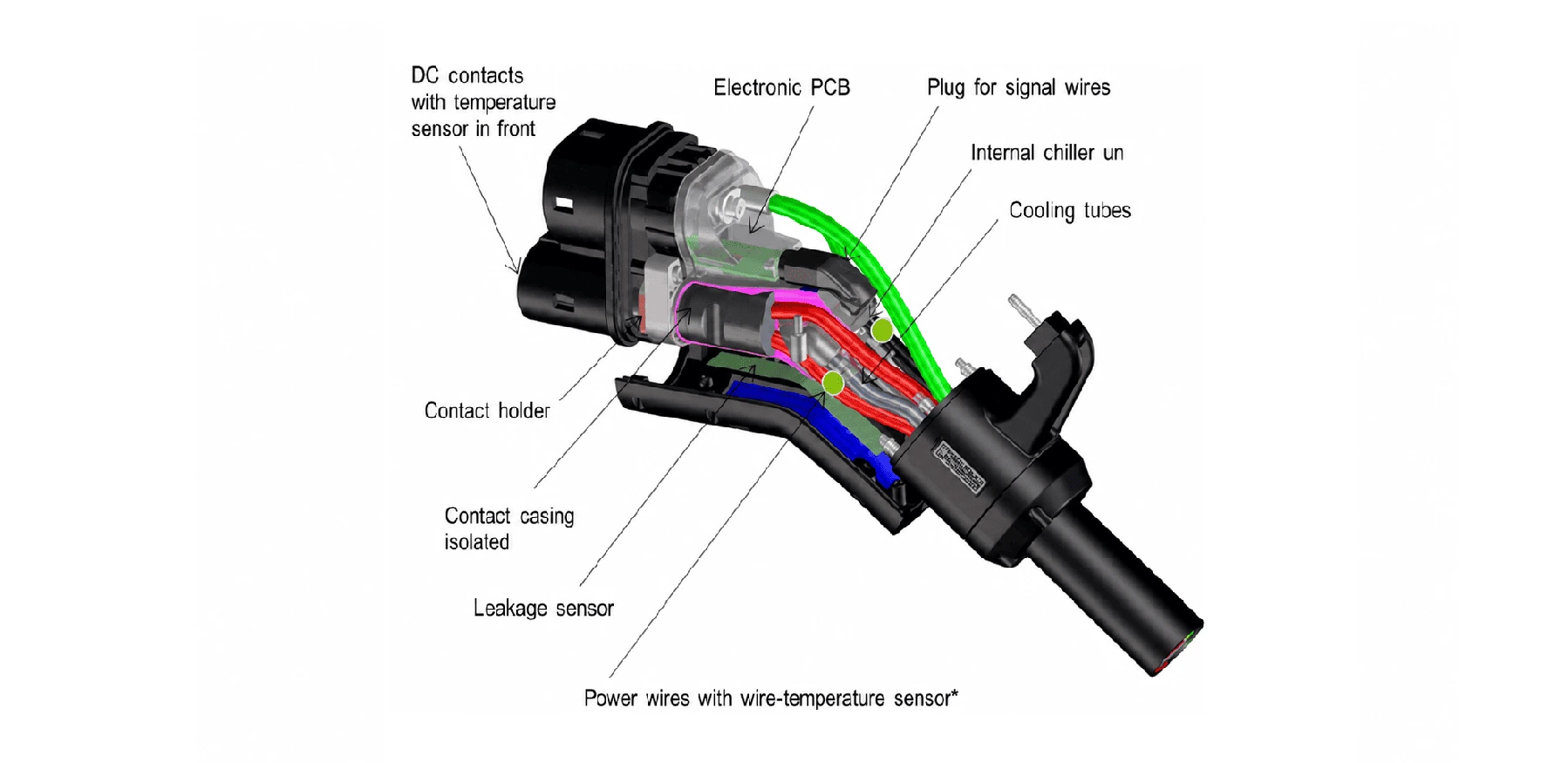 Liquid Cooled EV Charging Station vs Standard Charger: Key Differences 2 structural diagram of liquid cooled charging gun